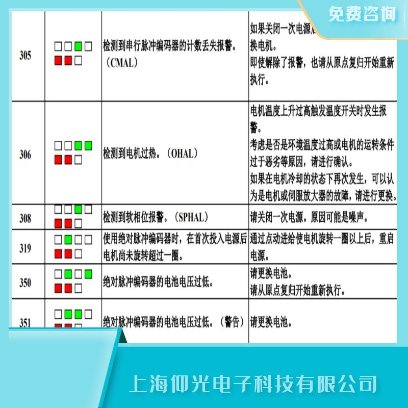 ��ɽ�l(f��)�ǿ��ŷ���306늙C(j��)�^��,�^��/OHAL�S�ޏS��