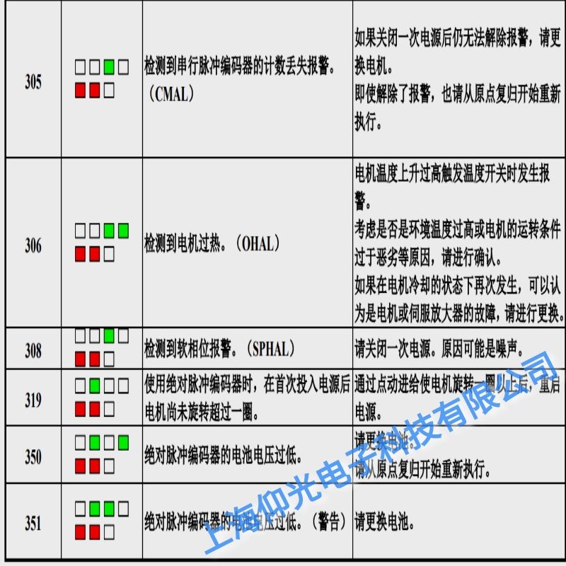 �����l(f��)�ǿ��ŷ�����351���a��늉��;S���c(di��n)